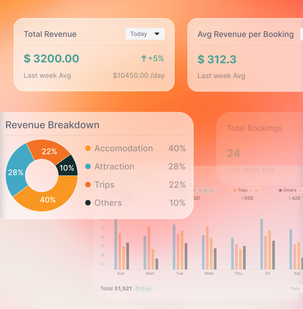 Live Performance Dashboard