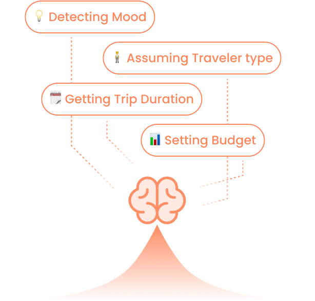 AI Trip Planner Activates